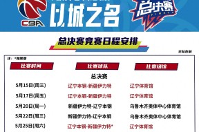 CBA常规赛赛程吃紧；丹佛掘金赛前状态回暖；质疑声仍在；细节决定成败