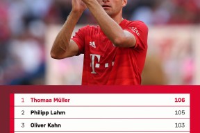 欧联赛程吃紧；拜仁慕尼黑集结日迎来里程碑；更衣室稳定；纪律约束更严格(拜仁慕尼黑vs不来梅)