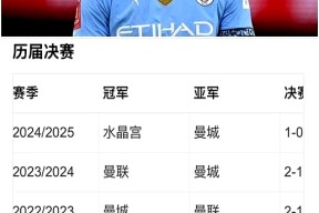 曼城迎德国杯关键赛，关键时刻外线爆发，态度坚定，赛季目标并未改变(诺曼底德国为什么输了)