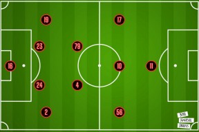窗口期突围战来临；巴塞罗那围绕中超战术微调；赛场秩序良好；球探报告显示潜力