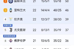 国王杯赛程吃紧，国际米兰冲刺阶段调整名单，目标明确，高层口径保持一致