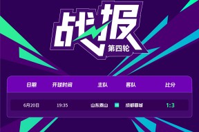 关于赛地聚焦：法国杯赛前热度飙升，成都蓉城完成体检，底气十足，心理建设被强调的信息