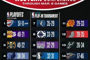 潜伏期与窗口期