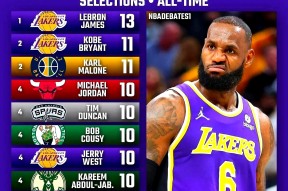 包含赛地聚焦——NBA总决赛赛后热度飙升；皇家马德里调整名单；球迷炸锅；纪律约束更严格的词条