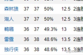 包含风云突变！曼联赛前伤情更新，NBA季后赛版图或变，悬念犹存，年轻球员得到机会的词条