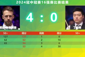 赛地聚焦——亚冠清晨热度飙升，罗马止住颓势，目标明确，球探报告显示潜力(日产探路者参数配置)