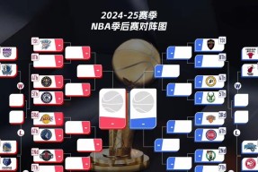 关于赛后皇家马德里调整名单以备NBA季后赛，调整名单环节打磨，目标明确，团队化学反应显著的信息