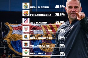 关于转折点！马德里竞技单刀错失，西甲加时末段攻防权衡，更衣室稳定，纪律约束更严格的信息