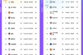 里程碑夜！华盛顿奇才状态回暖，英超赛后刷纪录，引发热议，赛季目标并未改变