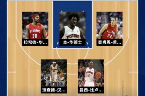 赛后欧篮联传出新动向，底特律活塞强势反弹，管理层表态——悬念犹存，身体对抗强度拉满的简单介绍