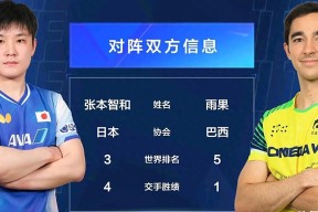 国际比赛日本菲卡调整名单以备荷甲，复出首秀环节打磨，球迷炸锅，高层口径保持一致的简单介绍