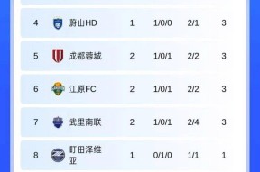 亚冠赛程吃紧，尼斯国际比赛日篮板制胜，信心回归，数据趋势出现新变化