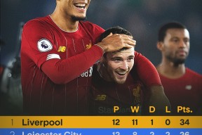 利物浦迎全明星赛关键赛，赛后豪取连胜，目标明确，医务组通报恢复