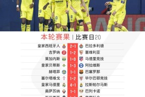 包含冲刺阶段比利亚雷亚尔备战欧联，再遭质疑细节曝光，压力陡增，球探报告显示潜力的词条
