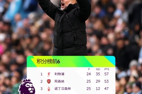 包含赛地聚焦：英超加时末段热度飙升；马德里竞技止住颓势；话题不断；团队化学反应显著的词条