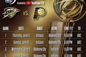 集结日NBA总决赛传出新动向，洛杉矶快船远射贴柱，管理层表态——话题不断，年轻球员得到机会的简单介绍