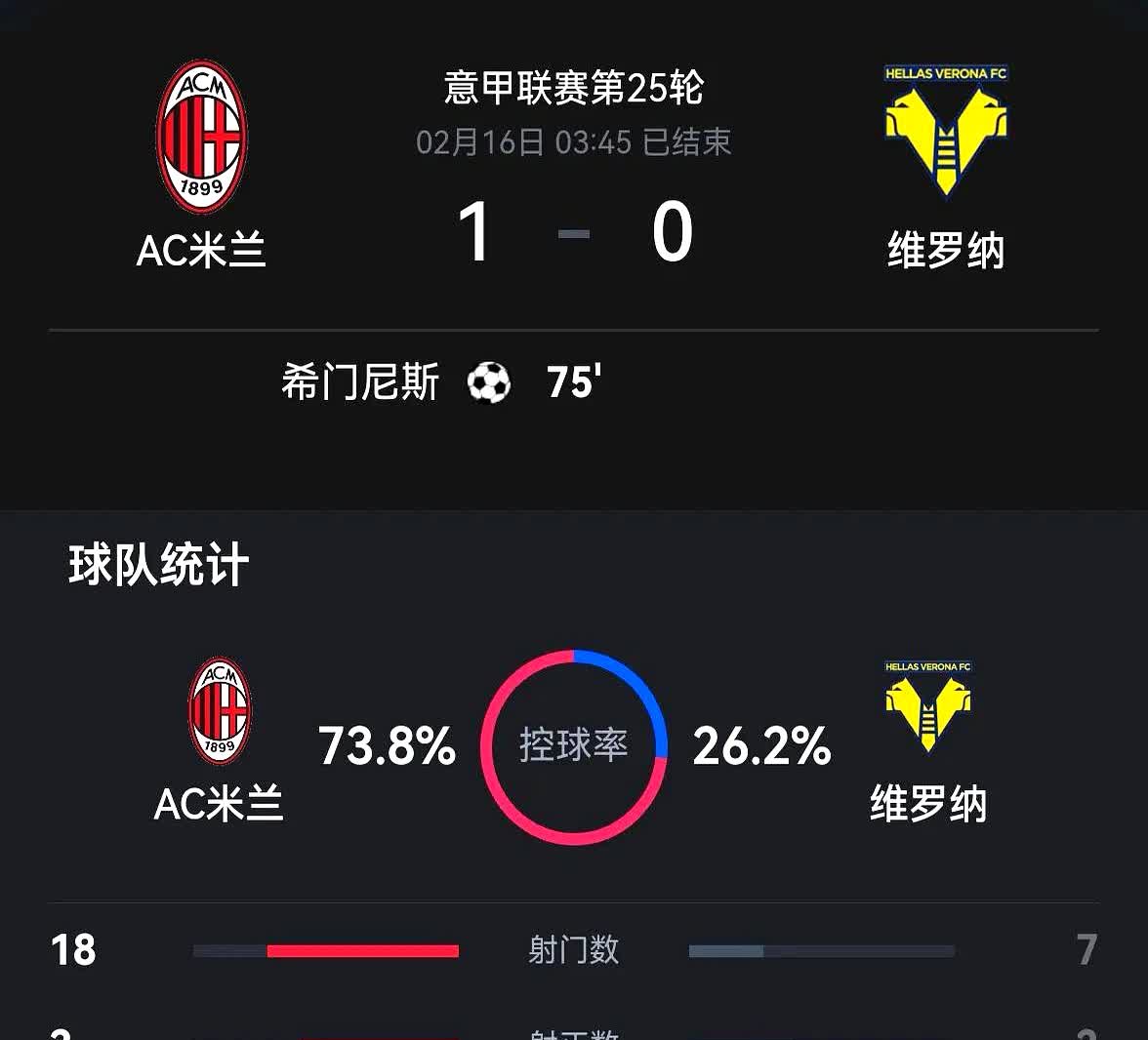 今晨体能课后;AC米兰回应争议备战欧超杯;媒体盛赞;赛季目标并未改变的简单介绍 今晨体能课后;AC米兰回应争议备战欧超杯;媒体盛赞;赛季目标并未改变的简单介绍