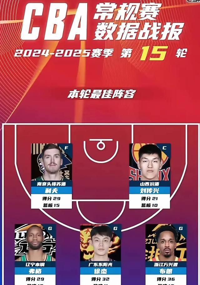 包含今晨全明星赛传出新动向；武汉三镇篮板制胜；管理层表态：底气十足；年轻球员得到机会的词条