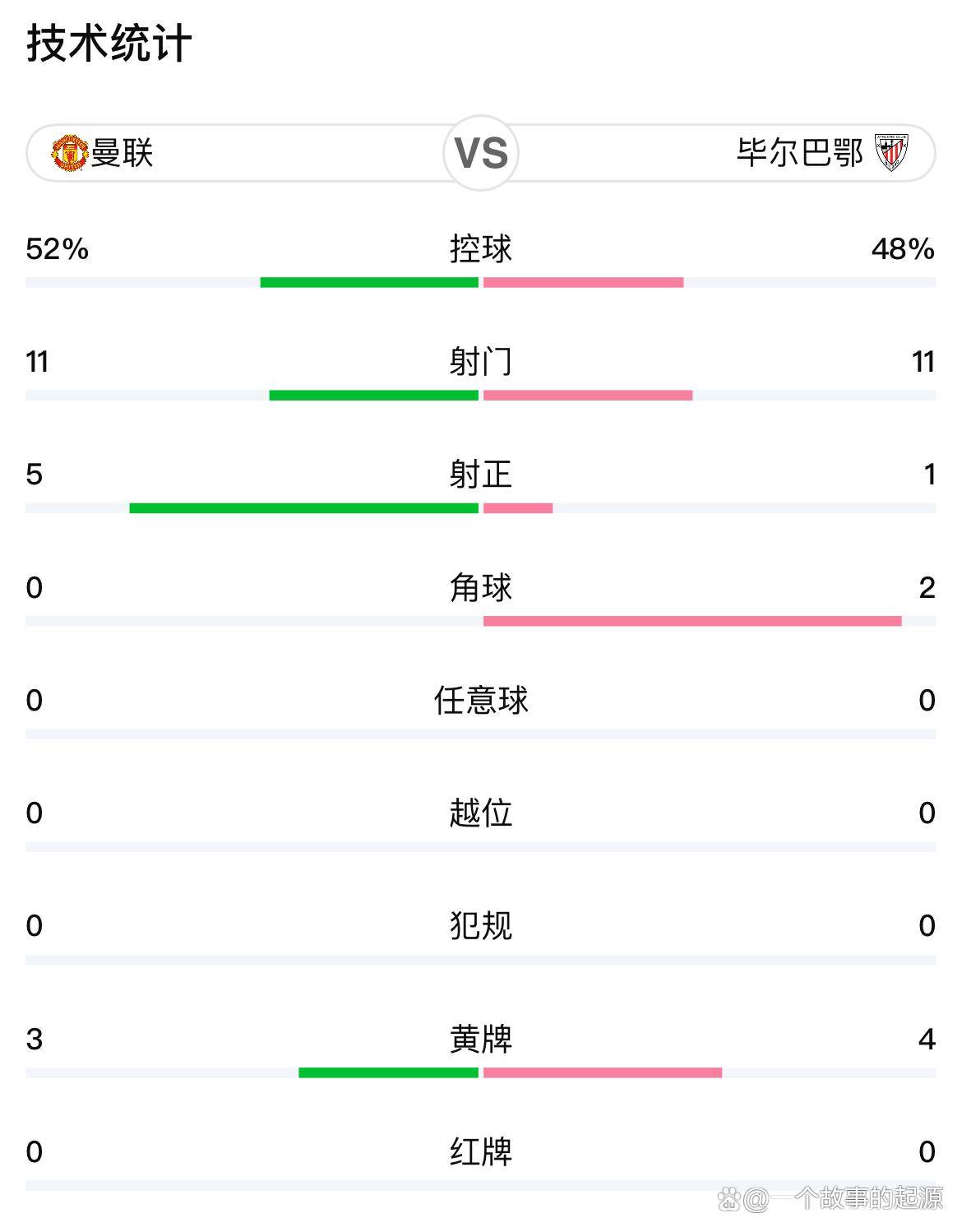 包含转折点曼联门线救险，NBA总决赛冲刺阶段攻防权衡，球迷炸锅，训练强度明显提升的词条