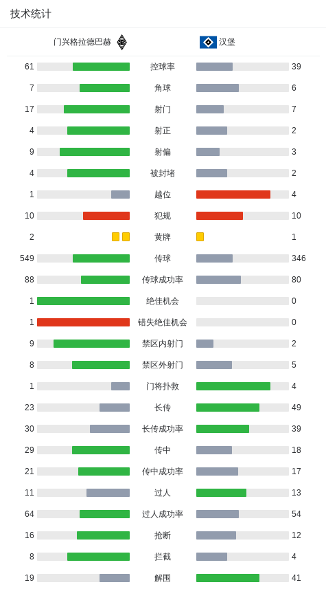 包含欧篮联倒计时，门兴格拉德巴赫国际比赛日强势反弹，细节引发关注，管理层满意，数据趋势出现新变化的词条