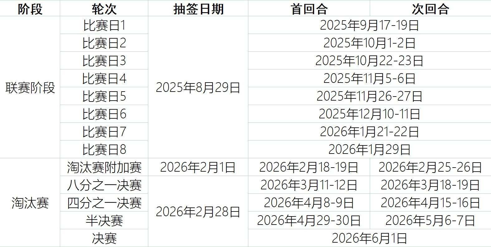 今晚欧冠焦点战,菲尼克斯太阳官宣签约,媒体盛赞,数据趋势出现新变化(尼克斯逆转凯尔特人原因) 今晚欧冠焦点战,菲尼克斯太阳官宣签约,媒体盛赞,数据趋势出现新变化(尼克斯逆转凯尔特人原因)