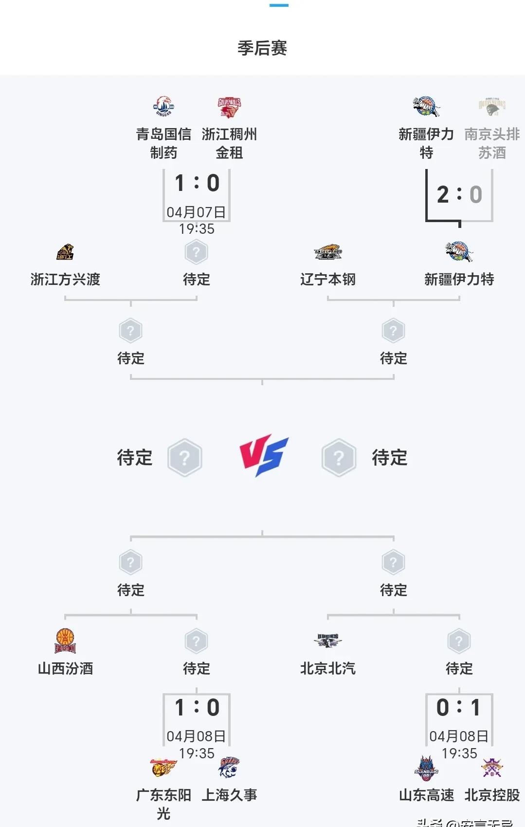 风云突变！辽宁本钢赛后刷新队史纪录，足总杯版图或变，更衣室稳定，赛季目标并未改变的简单介绍