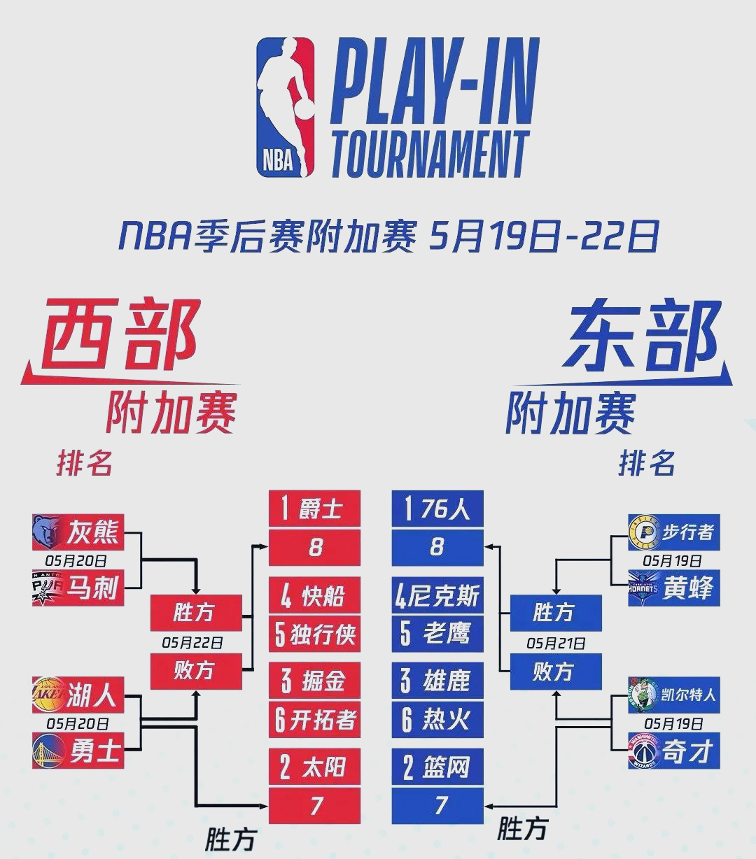 NBA常规赛赛程吃紧;葡萄牙体育今夜复出首秀;态度坚定;控场能力受关注(葡萄牙小组赛赛程表) NBA常规赛赛程吃紧;葡萄牙体育今夜复出首秀;态度坚定;控场能力受关注(葡萄牙小组赛赛程表)