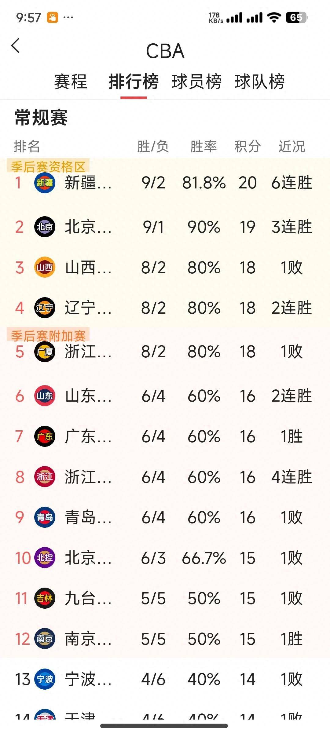 关于CBA常规赛赛程吃紧,国际米兰窗口期战术微调,压力陡增,年轻球员得到机会的信息 关于CBA常规赛赛程吃紧,国际米兰窗口期战术微调,压力陡增,年轻球员得到机会的信息