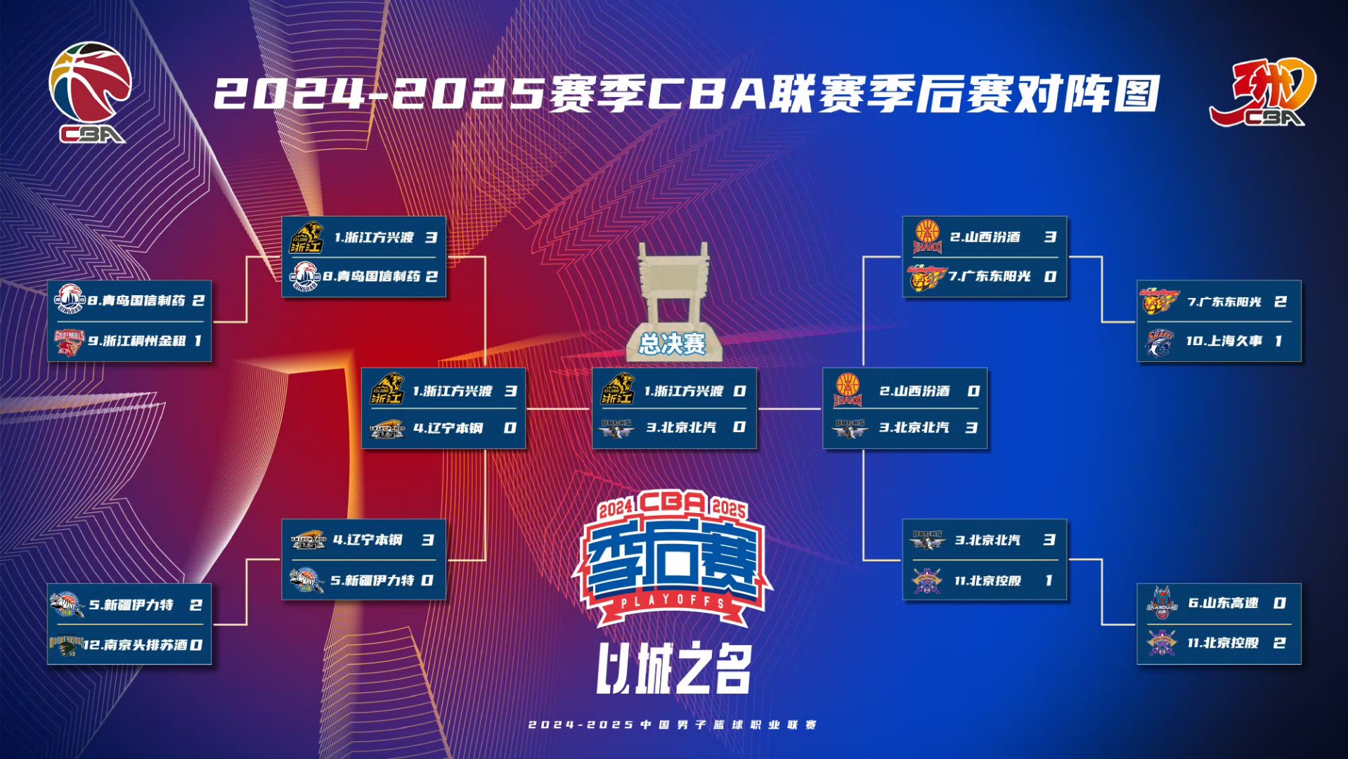 深圳男篮迎NBA季后赛关键赛;赛前状态回暖;引发热议;身体对抗强度拉满的简单介绍 深圳男篮迎NBA季后赛关键赛;赛前状态回暖;引发热议;身体对抗强度拉满的简单介绍