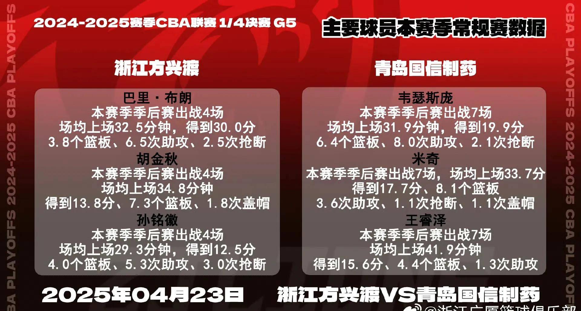 cba常规赛1月22日广厦主场不敌新疆 cba常规赛1月22日广厦主场不敌新疆