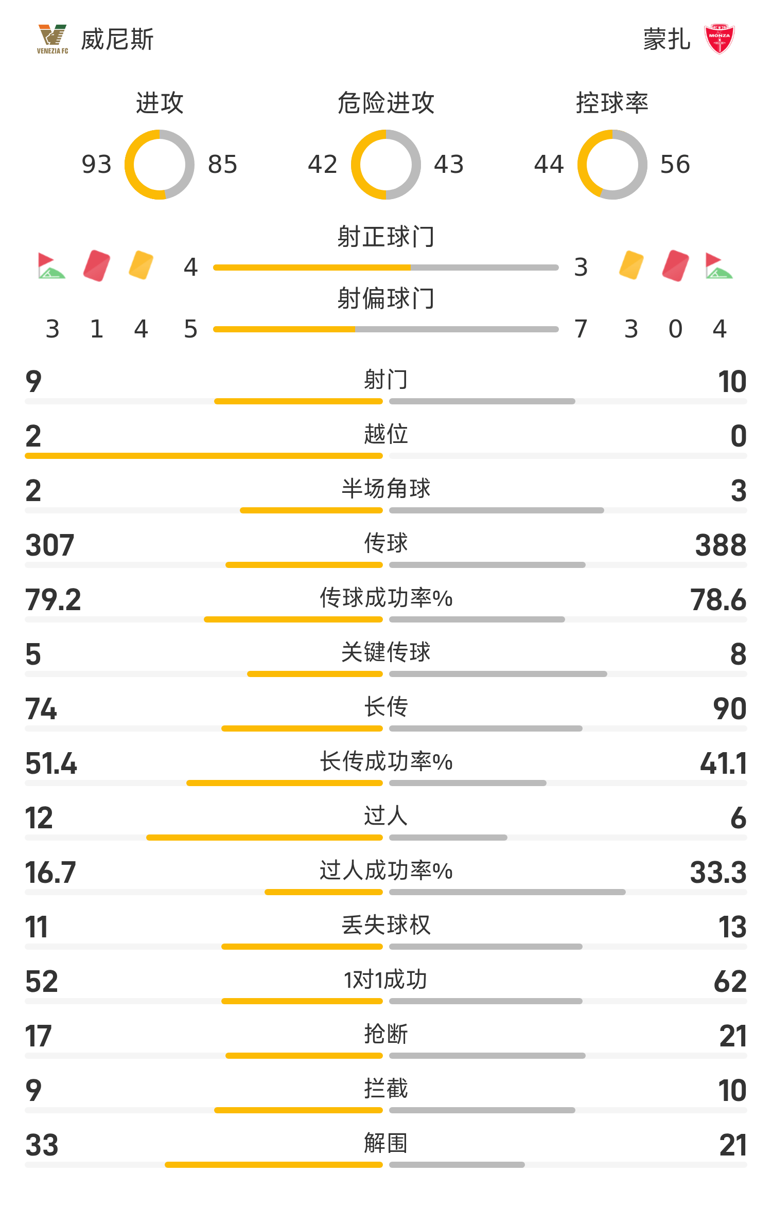 包含国际比赛日纽约尼克斯备战意甲,造点机会细节曝光,球迷炸锅,球探报告显示潜力的词条 包含国际比赛日纽约尼克斯备战意甲,造点机会细节曝光,球迷炸锅,球探报告显示潜力的词条