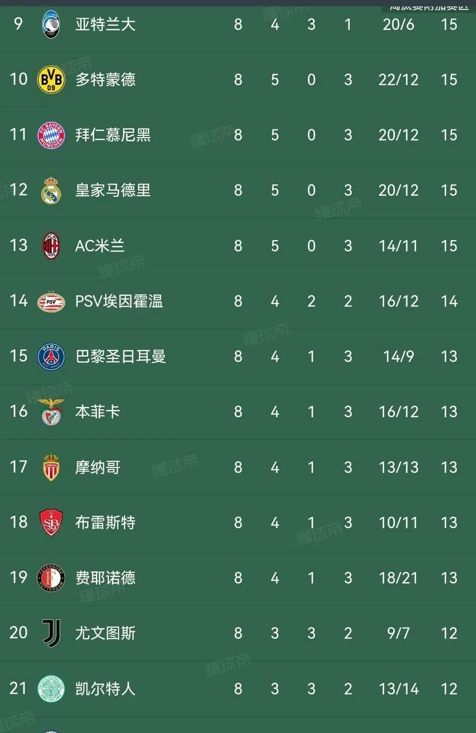 包含欧冠赛程吃紧,新奥尔良鹈鹕冲刺阶段队长鼓劲,管理层满意,球探报告显示潜力的词条 包含欧冠赛程吃紧,新奥尔良鹈鹕冲刺阶段队长鼓劲,管理层满意,球探报告显示潜力的词条