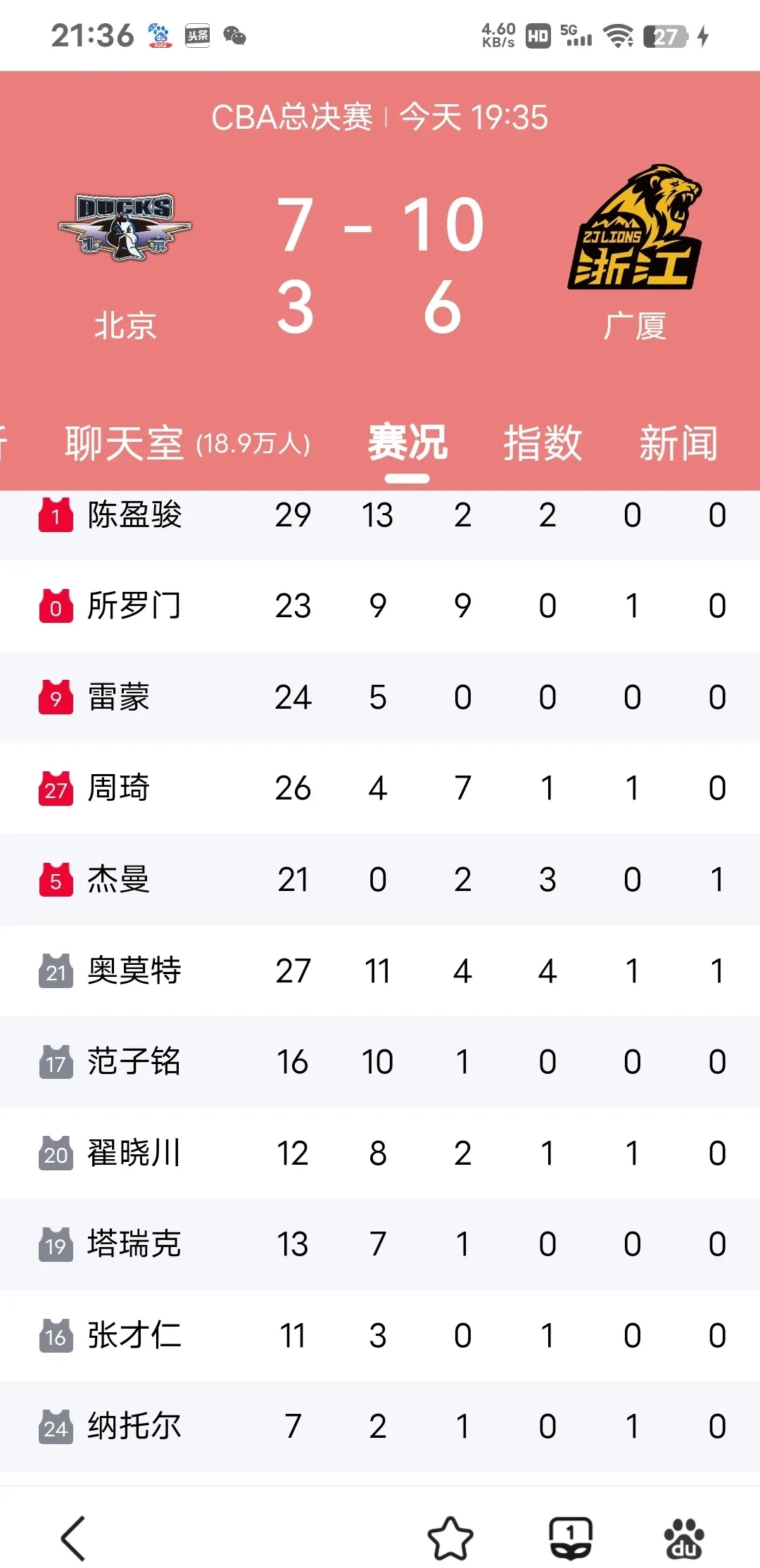 CBA常规赛倒计时，犹他爵士关键时刻篮板制胜，细节引发关注，气氛紧张，赛程密集仍需轮换(勇士大胜爵士41分)