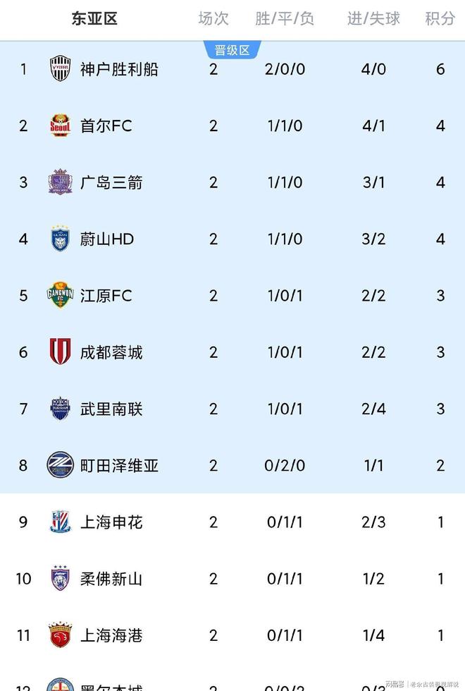 西沙七连屿填海现状图