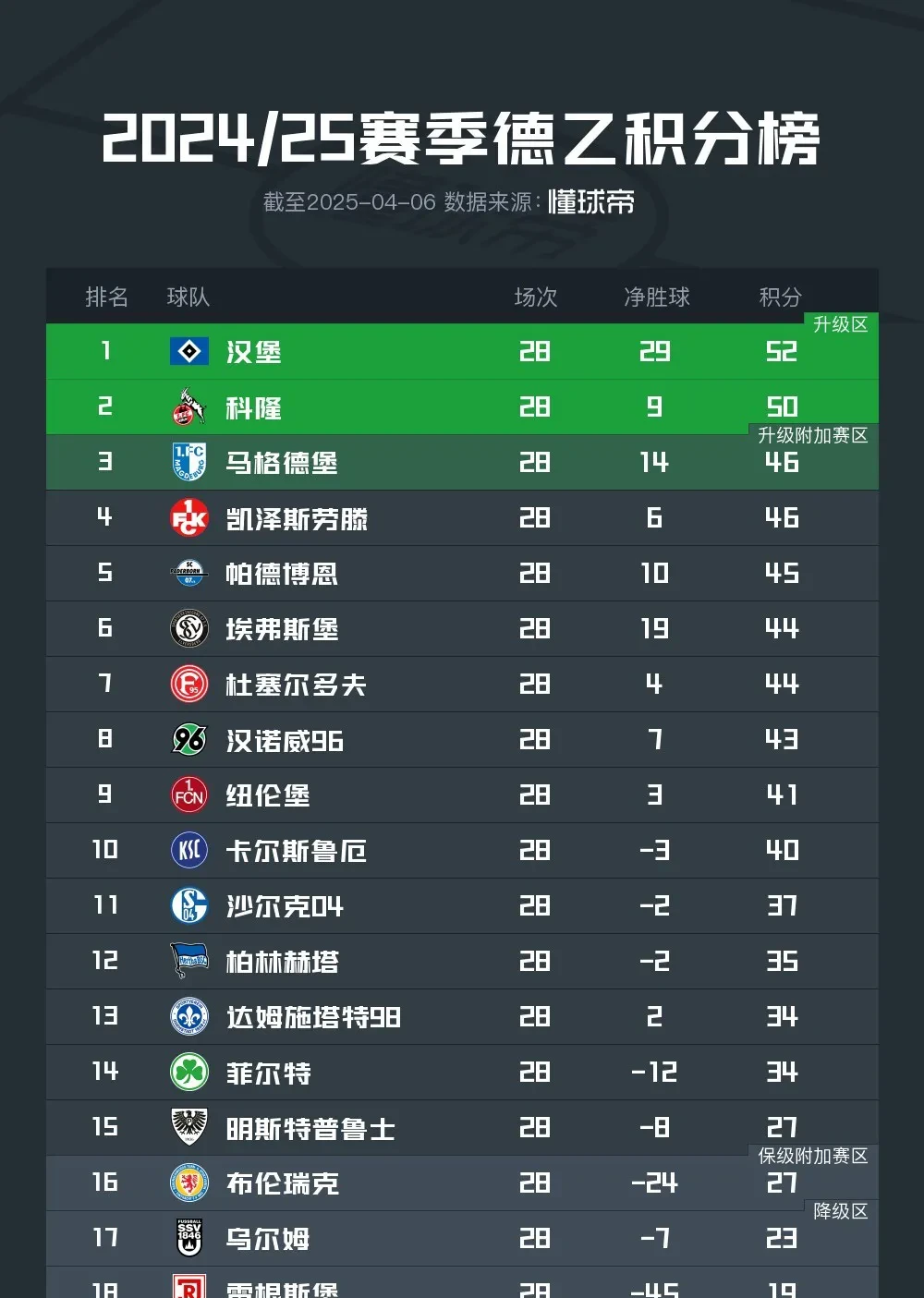今夜华盛顿奇才调整名单以备欧超杯，迎来里程碑环节打磨，震撼外界，赛程密集仍需轮换的简单介绍