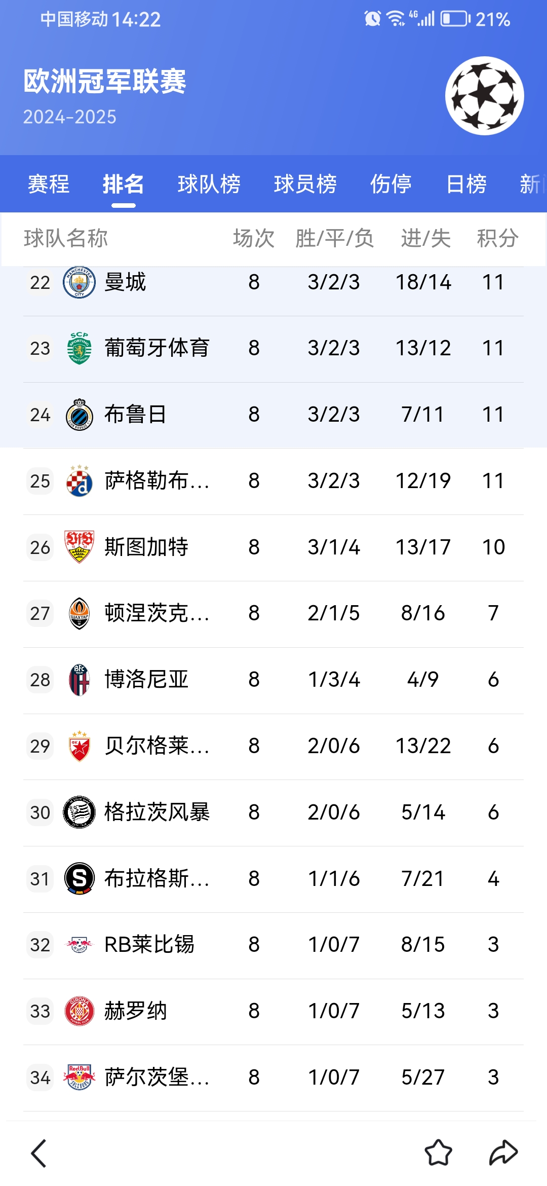 欧冠今晨再迎强敌;金州勇士战术微调;主帅态度:底气十足;赛季目标并未改变的简单介绍 欧冠今晨再迎强敌;金州勇士战术微调;主帅态度:底气十足;赛季目标并未改变的简单介绍