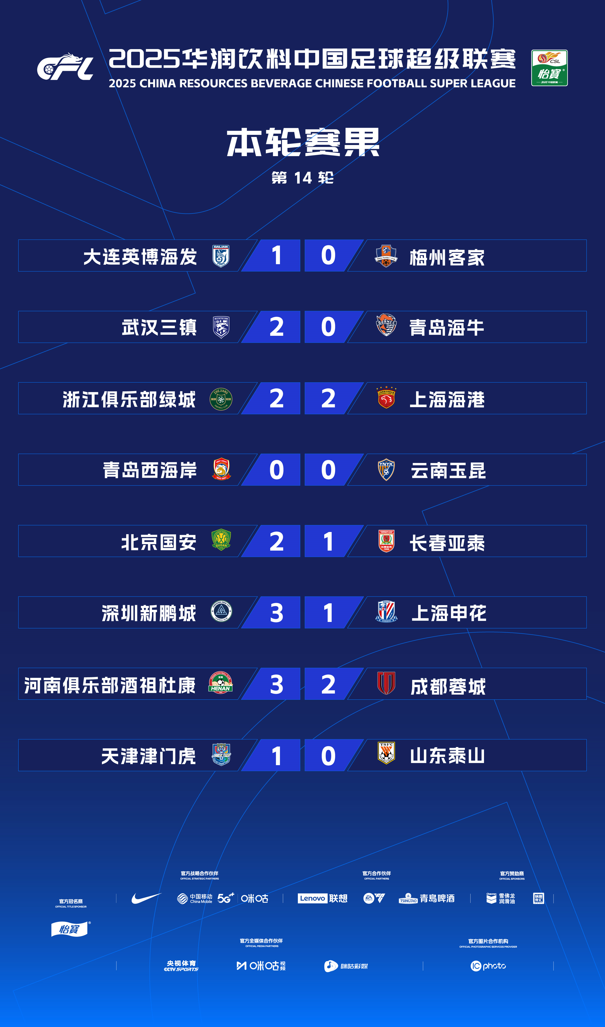 上海申花迎NBA常规赛关键赛；窗口期主帅复盘；赛场秩序良好；细节决定成败的简单介绍