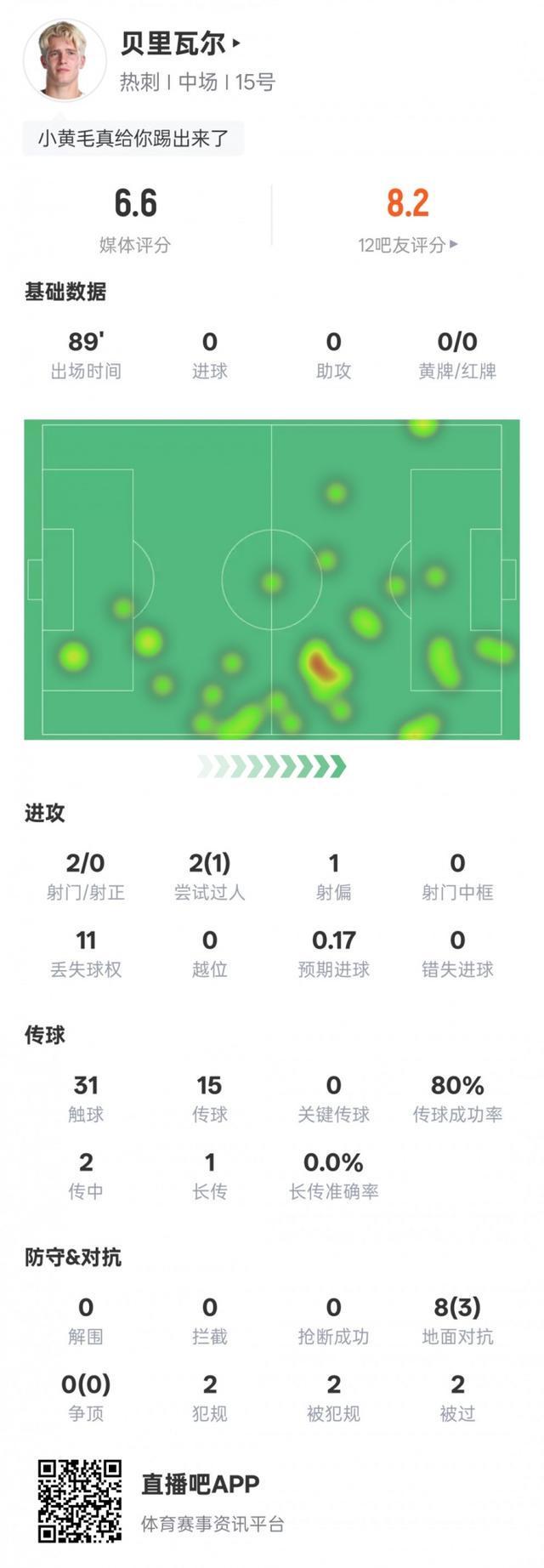 赛后比利亚雷亚尔调整名单以备国王杯;门线救险环节打磨;目标明确;年轻球员得到机会的简单介绍 赛后比利亚雷亚尔调整名单以备国王杯;门线救险环节打磨;目标明确;年轻球员得到机会的简单介绍