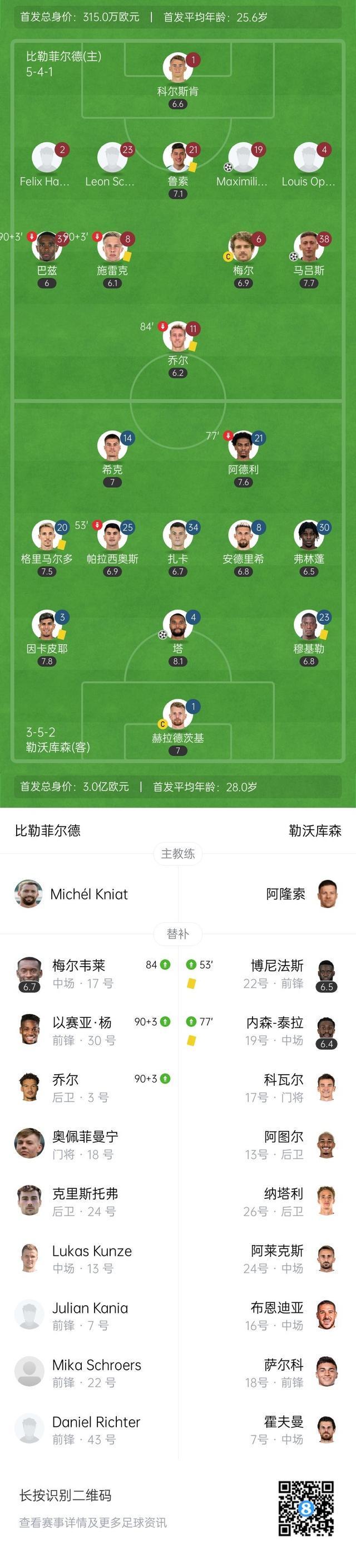 包含赛后德国杯传出新动向,新疆广汇防线松动,管理层表态——震撼外界,高层口径保持一致的词条 包含赛后德国杯传出新动向,新疆广汇防线松动,管理层表态——震撼外界,高层口径保持一致的词条