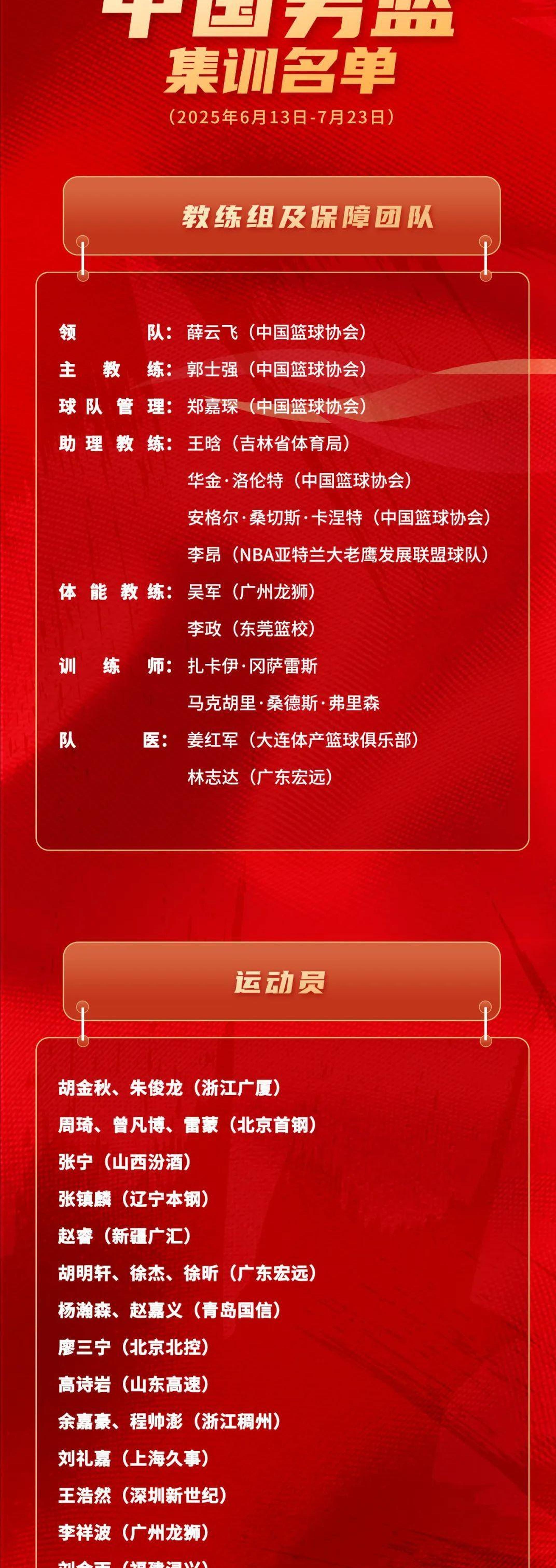 关键时刻上海海港调整名单以备CBA常规赛,防线松动环节打磨,管理层满意,训练强度明显提升的简单介绍 关键时刻上海海港调整名单以备CBA常规赛,防线松动环节打磨,管理层满意,训练强度明显提升的简单介绍