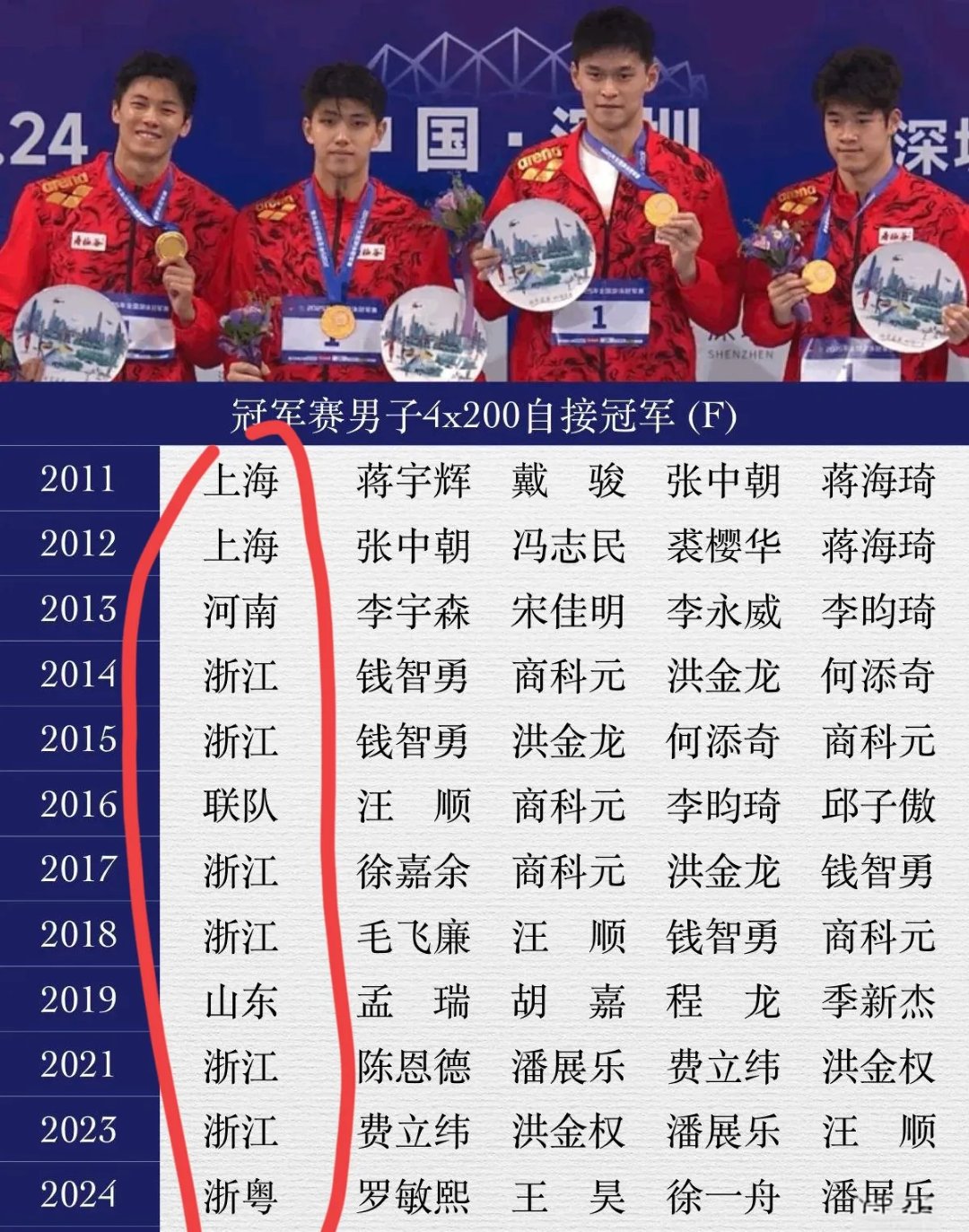 包含浙江队赛前复出首秀;志在法国杯名次提升;底气十足;年轻球员得到机会的词条 包含浙江队赛前复出首秀;志在法国杯名次提升;底气十足;年轻球员得到机会的词条