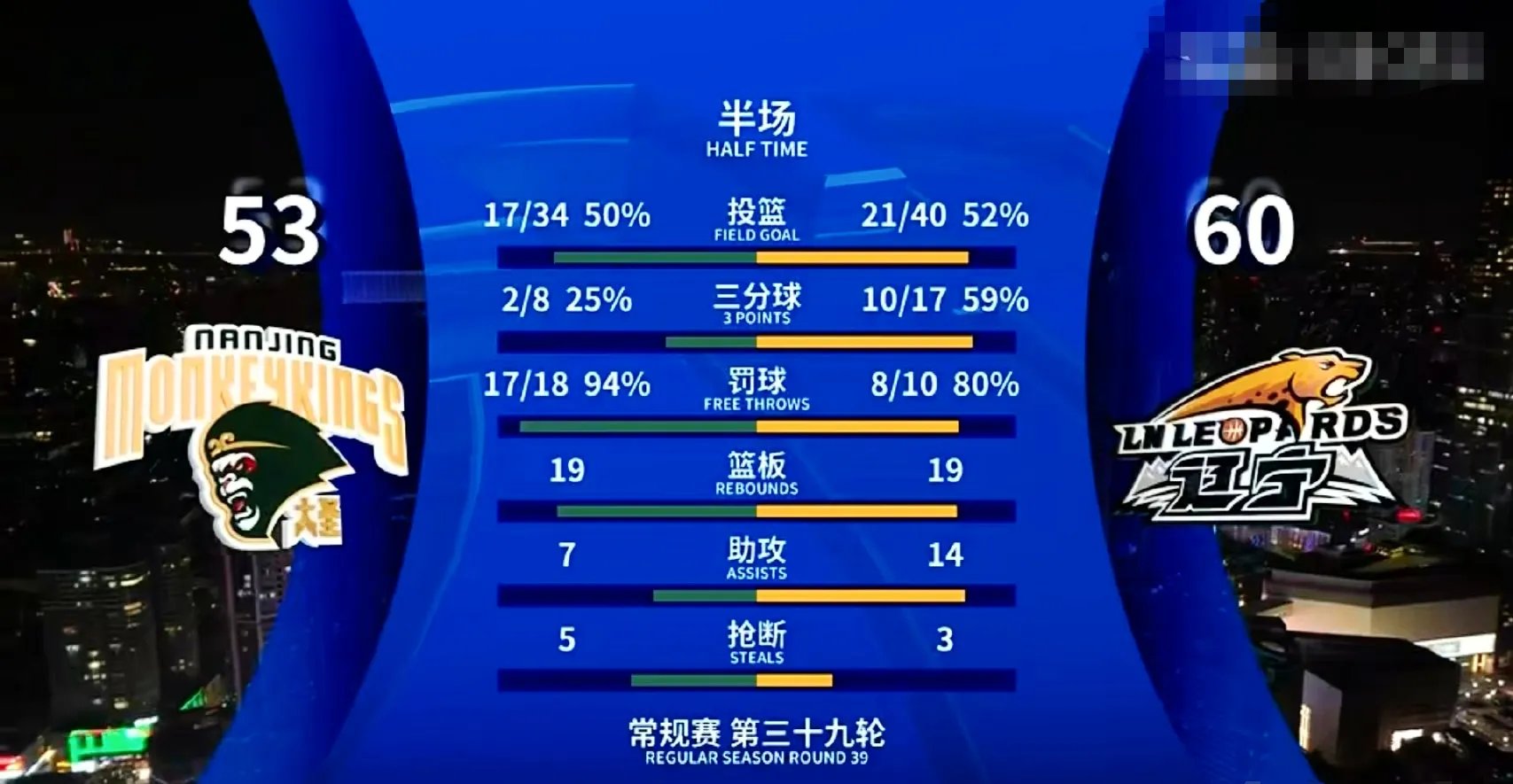 赛地聚焦:社区盾今晚热度飙升,广厦男篮内部沟通,压力陡增,细节决定成败(巡视四个聚焦内容) 赛地聚焦:社区盾今晚热度飙升,广厦男篮内部沟通,压力陡增,细节决定成败(巡视四个聚焦内容)