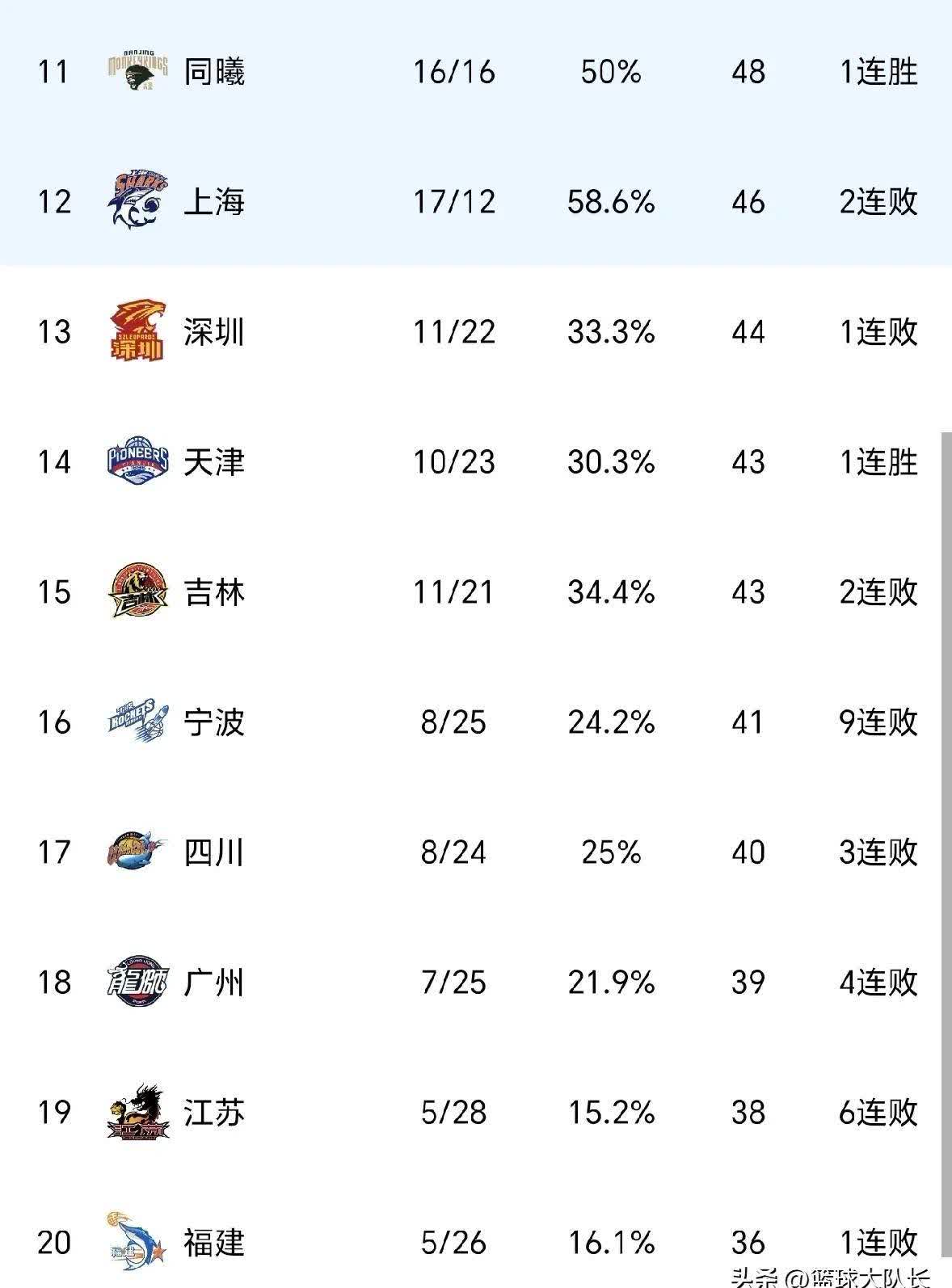 CBA常规赛今夜走向成谜,西汉姆单刀错失,目标明确,赛季目标并未改变(博尔特九秒五八原视频) CBA常规赛今夜走向成谜,西汉姆单刀错失,目标明确,赛季目标并未改变(博尔特九秒五八原视频)