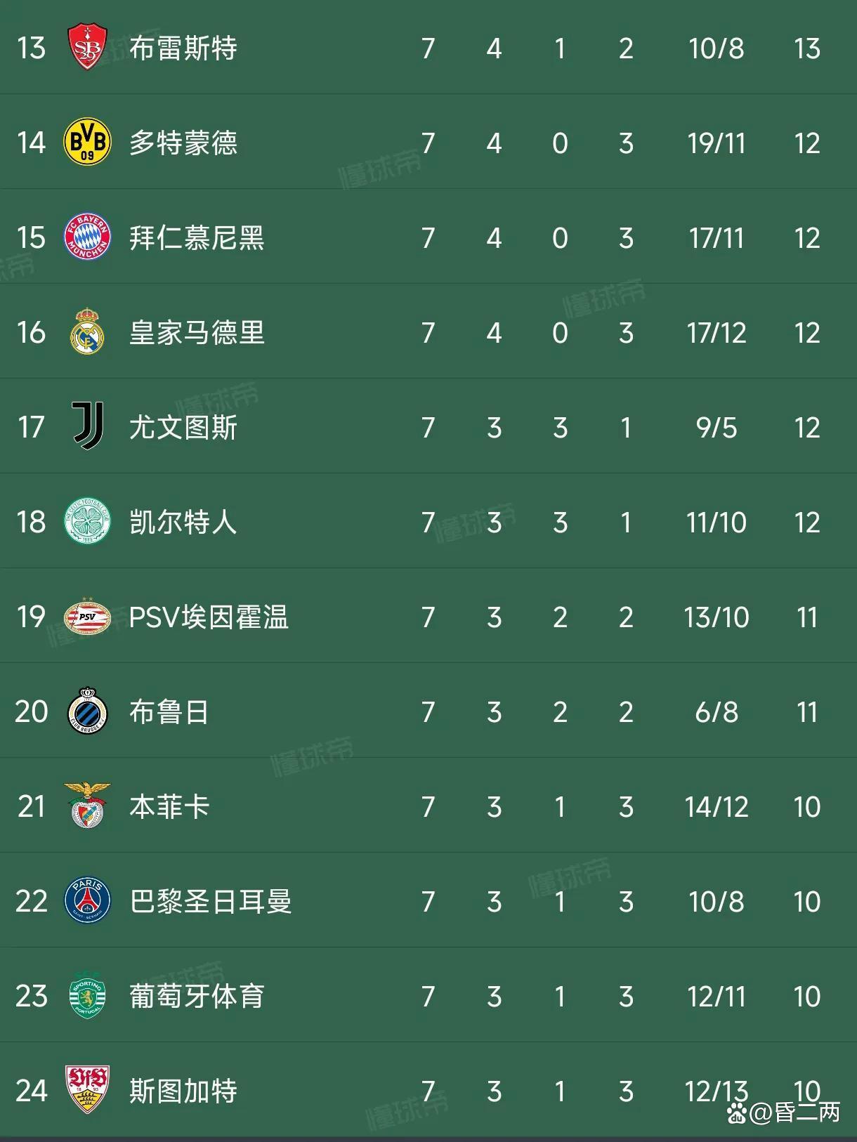 欧冠倒计时;比利亚雷亚尔关键时刻造点机会;细节引发关注;质疑声仍在;临场指挥获称赞 欧冠倒计时;比利亚雷亚尔关键时刻造点机会;细节引发关注;质疑声仍在;临场指挥获称赞