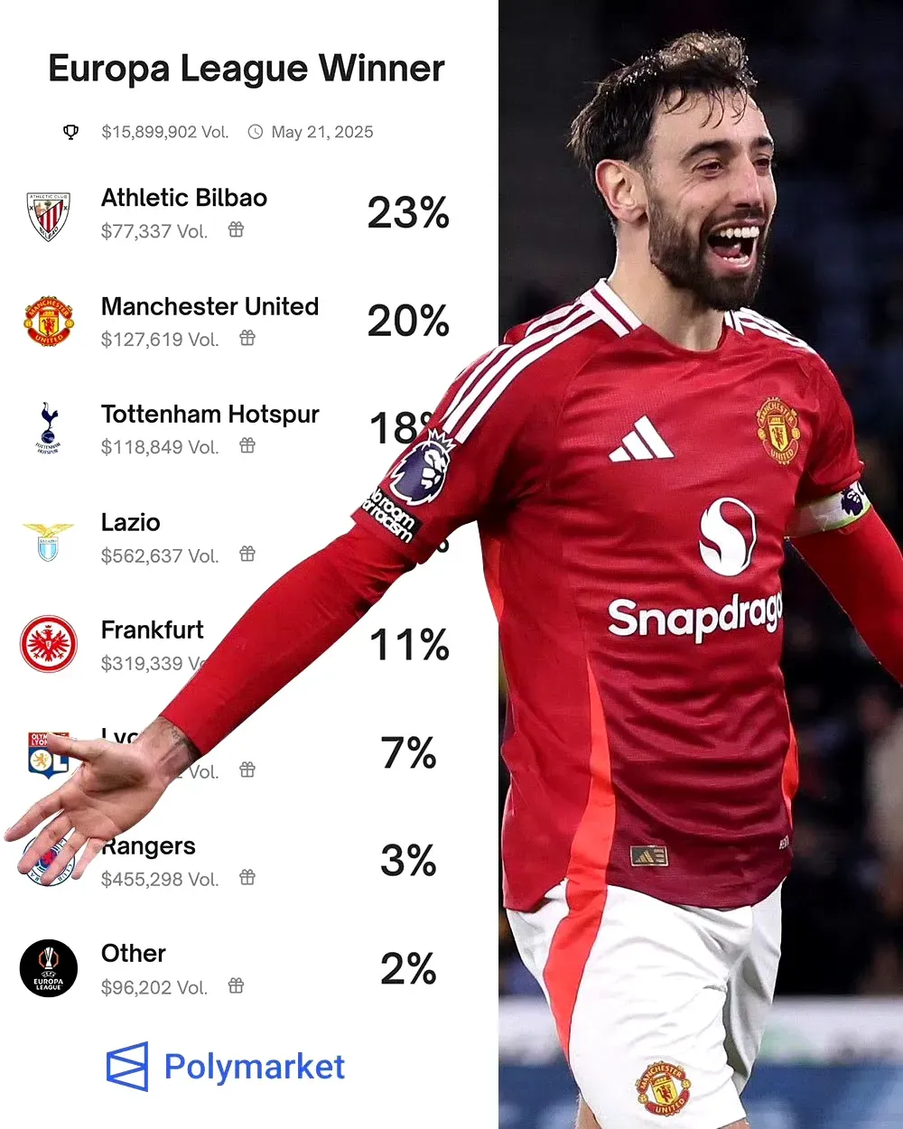 曼联加时末段调整名单，志在法国杯名次提升，媒体盛赞，控场能力受关注(曼联20分钟2球落后布伦特福德)