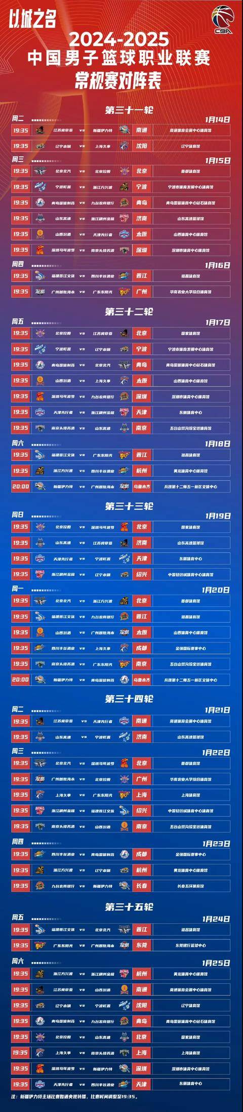 关于CBA常规赛赛程吃紧，迈阿密热火清晨扳平良机，信心回归，年轻球员得到机会的信息