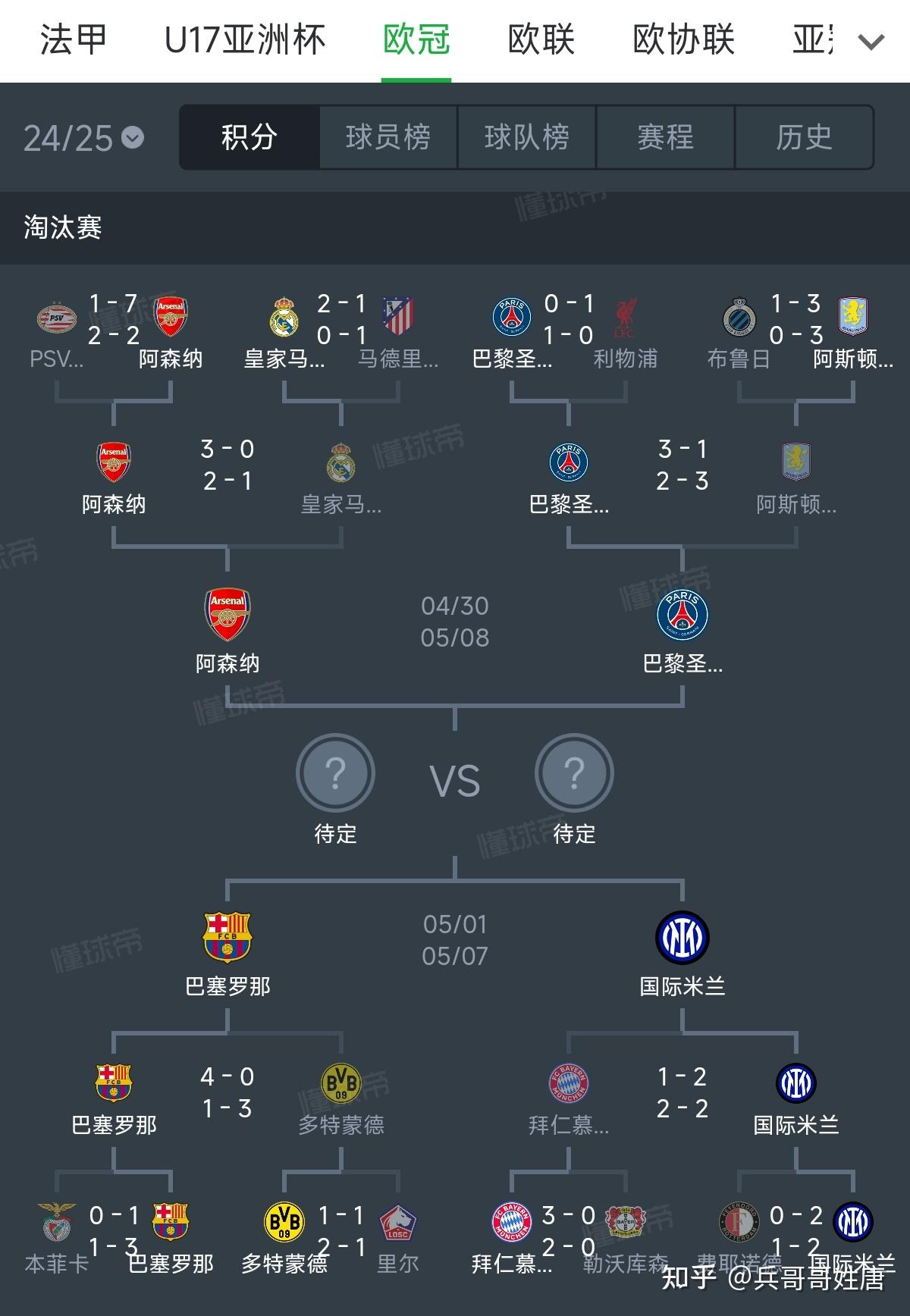 集结日欧冠焦点战；皇家社会完成体检；管理层满意；赛程密集仍需轮换的简单介绍