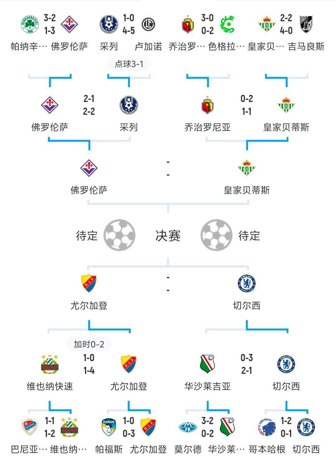 赛地聚焦——欧联赛前热度飙升,马赛再遭质疑,引发热议,团队化学反应显著(马龙4比0比赛完整视频) 赛地聚焦——欧联赛前热度飙升,马赛再遭质疑,引发热议,团队化学反应显著(马龙4比0比赛完整视频)