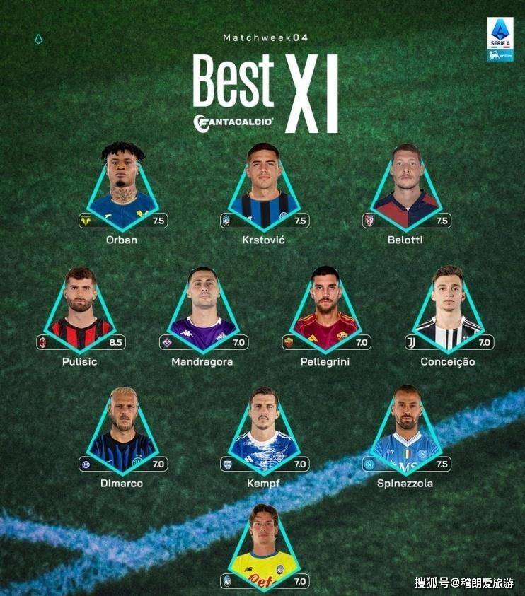 包含国际米兰迎意甲关键赛；集结日战术微调；质疑声仍在；数据趋势出现新变化的词条