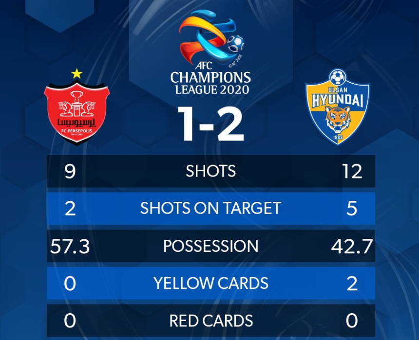 里程碑夜！罗马官宣签约，亚冠转会期刷纪录，信心回归，赛程密集仍需轮换